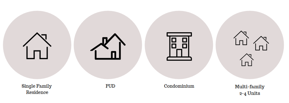 Properties Appraised